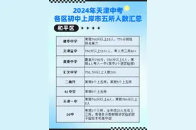 2024天津中考市五所上岸情况图片
