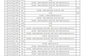 2024广东军校体检不合格考生名单公布！附多地军校面试体检分数线图片