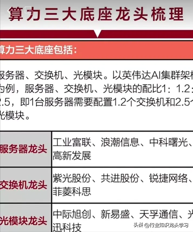 值得珍藏：存储+智驾芯片+国产算力+华为+机器人+新能源AI等