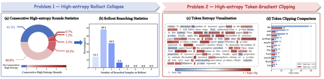 AEPO：智能体熵平衡策略优化，让探索更稳，推理更深！