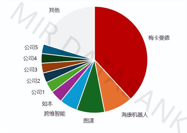 2025年全球智能机器人3D视觉白皮书发布