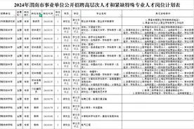 2024年渭南市事业单位公开招聘高层次人才和紧缺特殊专业人才公告图片