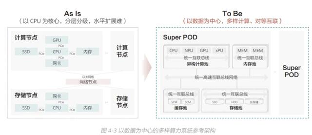 打破NVLink垄断，华为这个“大杀器”即将开源