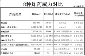 8种炸药威力对比图片