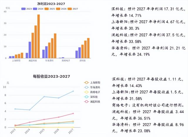 存储芯片涨价潮持续，四季度价格再涨30%