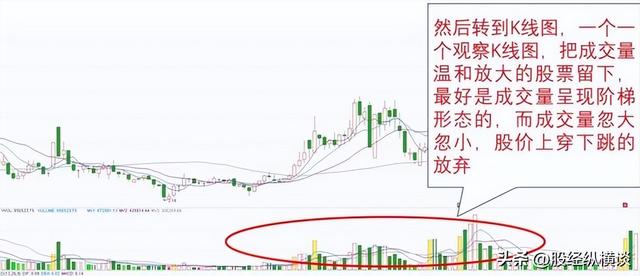 问小白-26岁天赋股神坦言：若何在尾盘30分钟买到越日必涨股票，从不破例(6)