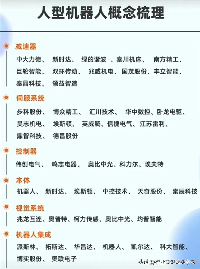 值得珍藏：半导体+HBM存储+光刻机+七大科技+机器人+算力+5G等