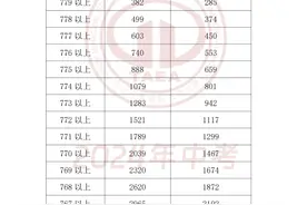 24年天津中考一分一段表出来了！图片