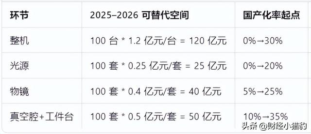 突发，直接20cm！新热点方向出现了？空仓满仓看过来（附名单）