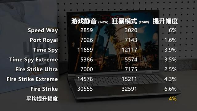 国风电竞来袭 七彩虹将星X16 Pro评测 iGame M16的青春版有多强？
