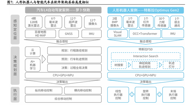 具身智能产业深度研究：人形机器人和智能汽车互促发展