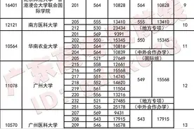 来了！广东高考院校录取难度排名出炉！各批次公办最低多少分能上图片