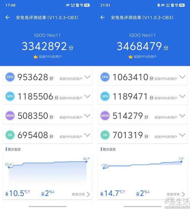 iQOO Neo11首测：中端性能机也要品质升杯