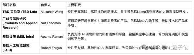 AI巨头LeCun从Meta离职！市值瞬间蒸发1400亿元，引发AI界巨震