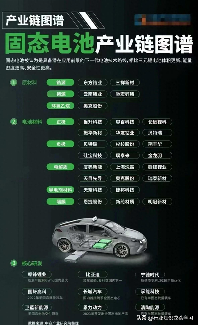最有价值：大科技+电池+汽车+算力+华为+光伏+AI+特斯拉+苹果等