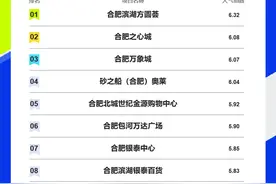 合肥10大待开商业，你最期待哪个？图片