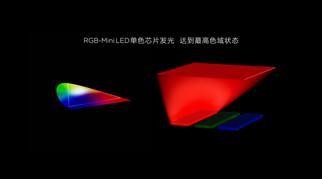 色域没弄明白就谈画质？RGB做不到的事，SQD-Mini LED来教你