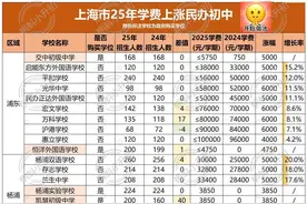 上海民办初中涨价背后：割韭菜OR真值得?图片