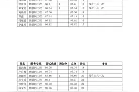 赣南科技学院2023年联合培养专升本退役士兵综合考查成绩公示图片