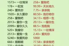 春节发红包数字代表含义，有人终于整理好了，收藏看看。图片