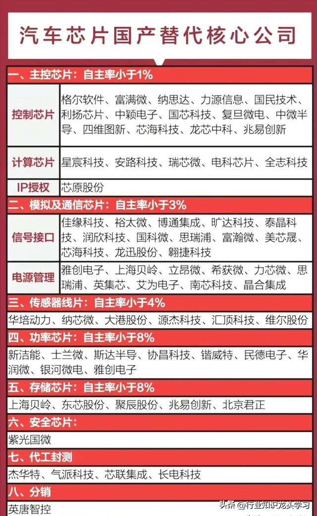 值得珍藏：半导体+汽车芯片+机器人+CPO+华为科技链十大领域