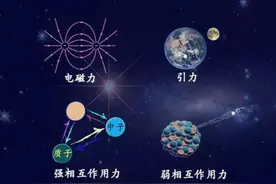 四种力要统一比登天还难。真的吗？图片