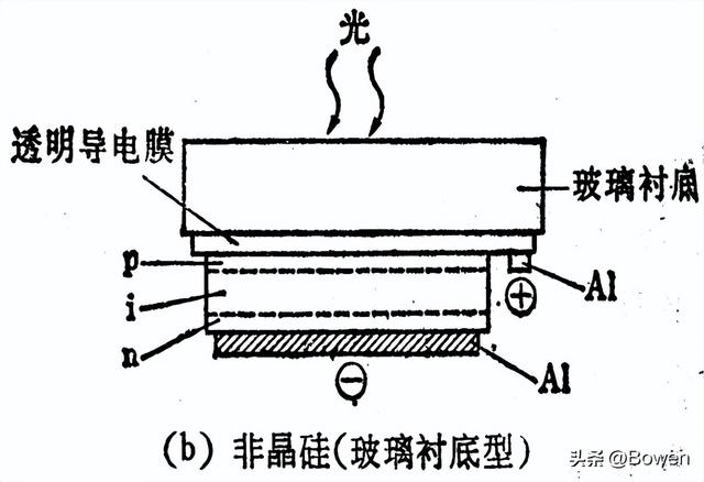太阳能电池的基本原理