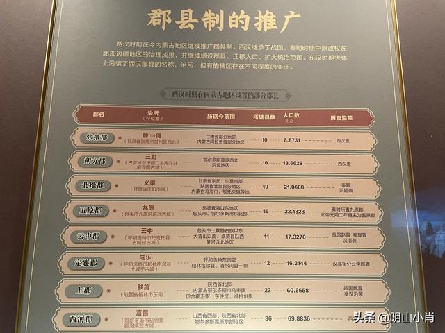 参观内蒙古博物院新馆