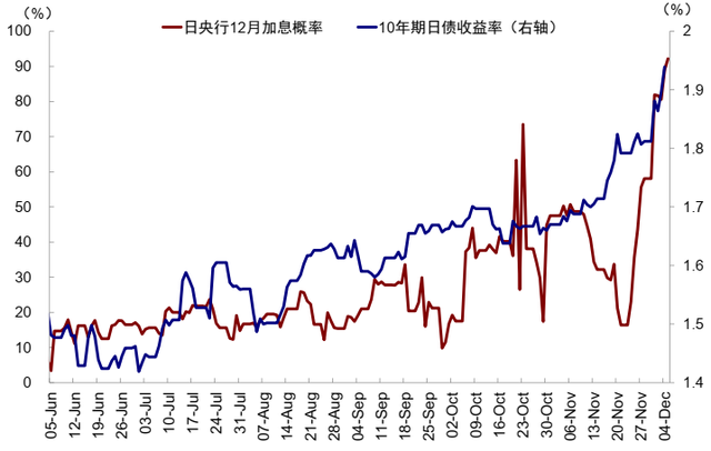 中金：流动性的新变化