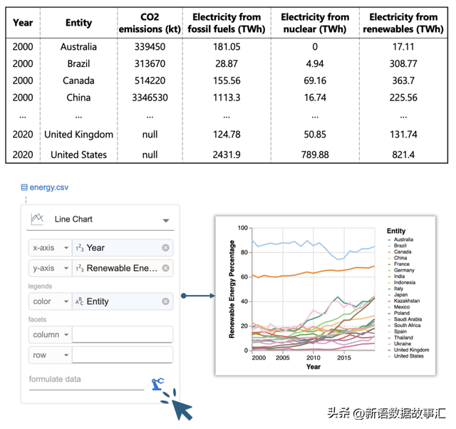 这才是ChatBI/Data Agent的正确思路:Data Formulator 2 解读