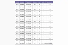 招录1033人！湖北2025选调生即将开始报名了！附岗位表图片