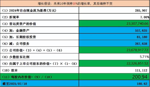 易-中-天vs太辰vs光迅vs华工vs剑桥, 7家光模块的天花板在哪？