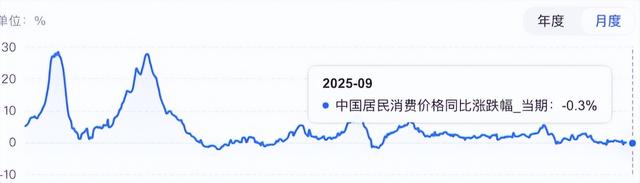 黄金疯涨致焦虑？个人无需慌，这轮涨势藏去美元化信号？