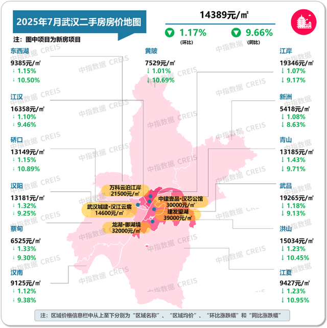 7月十大城市二手房价格环比均下跌