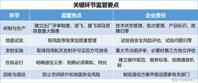 国家航天局发布最严监管：全生命周期，质量问题终身追责