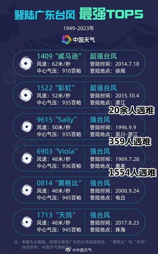 台风“桦加沙”究竟强在哪里