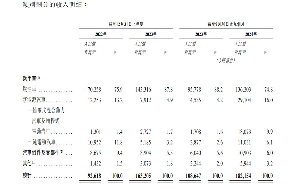 赴港上市即将失效,尹同跃带领奇瑞“最后一跃”?