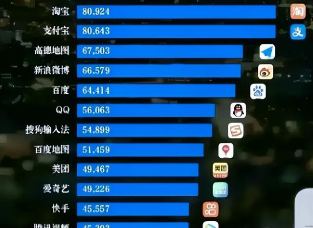 免费 APP 真的不用花钱？数据时间是“收益”，它们靠什么赚钱