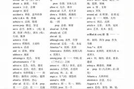 初中英语单词1600个，真的很重要，快告诉你的孩子图片