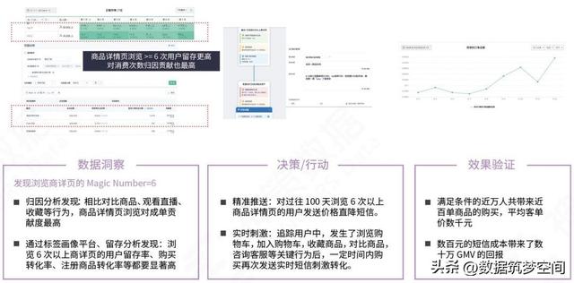 当数据成为新石油：企业数据治理如何点燃数字化转型引擎？