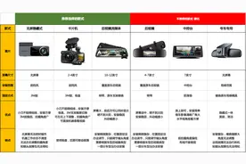 2023年双11行车记录仪选购指南：稳定性、实用性和清晰度三大要素图片