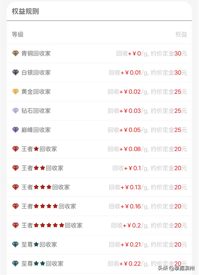如何看待黄金价格涨疯