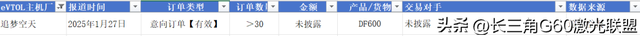 国内EVTOL主机厂累计订单情况