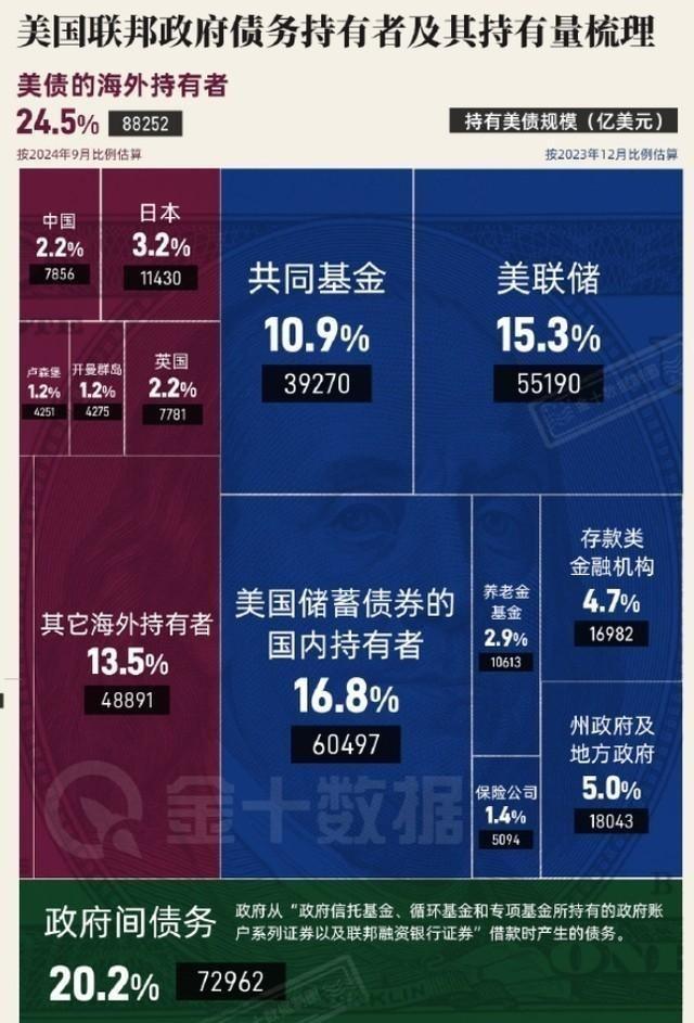 台海战争若爆发，西方可冻结3.2万亿中国资产，但中国手里有王炸