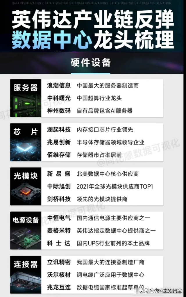 数据中心龙头+半导体+存储芯片+PCB印刷电路板概念等汇总