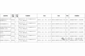 给编给安家补贴！鄂尔多斯一地引进人才→图片