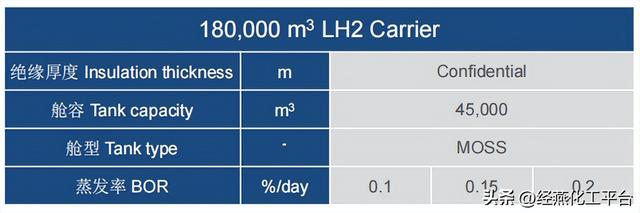 专家谈 | 海上运输液氢关键系统研究