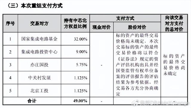 晶圆代工巨头动态：台积电格芯“牵手”，中芯国际披露并购案进展