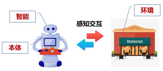写给小白的“具身智能”入门科普