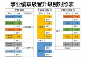 事业编晋升级别对照表，最新事业单位职级晋升途径，终于明白了！图片
